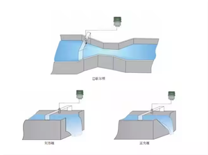 Dlteren modbus mở kênh di động vận tốc dòng chảy và mức độ Thiết bị đo DTI-<span class=keywords><strong>UTG21</strong></span>-PR siêu âm Flow <span class=keywords><strong>Meter</strong></span> dòng chảy Sông - Product Image 2