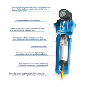 <span class=keywords><strong>ACE</strong></span> Vít Máy nén khí Phụ tùng chính xác Bộ lọc không khí 150cfm - Product Image 6