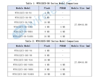 Módulo Wifi ESP32, placa ESP32, malla WiFi 6, 802.11ax, con Chip Esp32 C5, compatible con Zigbee Thread Gateway, 1 unidad