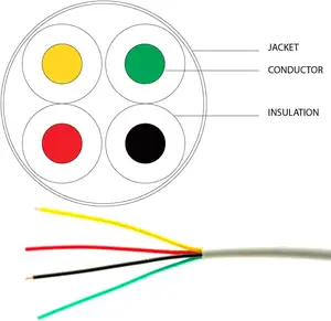 Câble d'alarme incendie de sécurité FPLR en cuivre nu solide blindé rouge 1.5mm2 2.5mm2