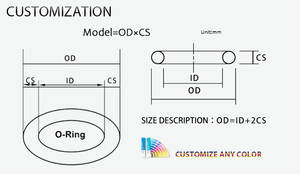 एफपीएम विटन एफकिमी रबर एडजस्टर O-RING सड़ने/लाल टोपी - Product Image 5