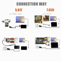 Online EU Red V2.8 k-ess V5.017 k-tag V7.020 Herramienta de análisis camión coche ECU programación 1 año sin token herramienta de ajuste de chip limitada