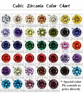 Migliore vendita 1000 pz/borsa CZ pietre rotonde taglio brillante 0.8mm-6.0mm sintetico Cubic Zirconia pietre preziose sciolte