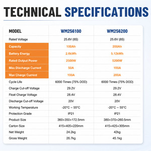 Batería de Fosfato de Hierro y Litio de 1.28kWh 12.8V 100AH, Montada en Pared, con BMS Inteligente, Puerto de Comunicación LCD, Almacenamiento de Energía Doméstica - Product Image 6
