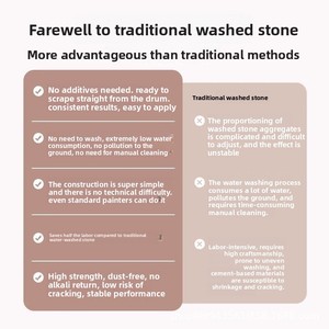 Cross-<strong>border</strong> Water-washed Stone Floor Coating Indoor/outdoor Acrylic Micro-stone <strong>Wall</strong> <strong>Paint</strong> Outdoor Porcelain-stone <strong>Paint</strong> <strong>Paint</strong> - Product Image 5