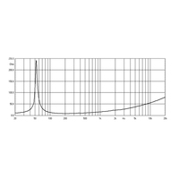 Caisson de basses 12 pouces, modèle 400, avec RMS de 8480 W, pour enceinte portable, caisson de basses