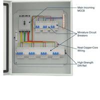 Caja de Control y Distribución Industrial Profesional Wanbo-177 con Protección de Circuito Integrado