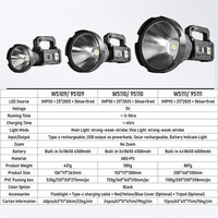 Linterna LED XHP50 más potente, reflector LED Solar de mano multifunción, foco LED portátil recargable tipo C