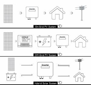 Système de stockage d'énergie solaire domestique tout-en-un hors réseau 5000 Watts 5kVA 3000W 30KW kit complet de système de panneaux solaires hybrides - Product Image 3