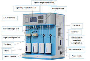 TMAX 브랜드 BET 다점 표면적 분석기 BET 분석 기기 표면적 측정기 - Product Image 5