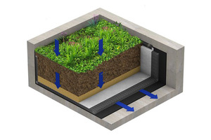 Cella di drenaggio <span class=keywords><strong>in</strong></span> plastica del sistema di canali di scarico del giardino del tetto - Product Image 6