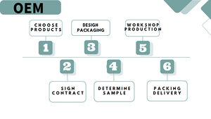 Alternateur <span class=keywords><strong>de</strong></span> voiture haute efficacité 37300-42620 37300-42621 37300-47450, pièces <span class=keywords><strong>de</strong></span> rechange 12V 100-120A pour HYUNDAI KIA TOYOTA - Product Image 5