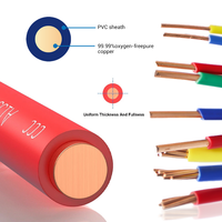 BV-Gebäude draht, 2,5 mm² Kupfer leiter, 450/750V, PVC-isoliert, weit verbreitet in Haus und Industrie