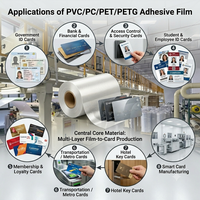 Film de recouvrement en PVC haute transparence de qualité supérieure pour impression jet d'encre, plastification de cartes d'identité intelligentes, feuilles transparentes durables et imperméables
