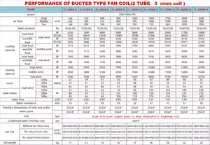 Wifi Waterventilator Coil Unit Fcu 2 Pijp 3 Rij Buizen Warmtewisselaar Dc Borstelloze Motor Horizontale Verborgen Waterventilator Spoel Eenheden - Product Image 3