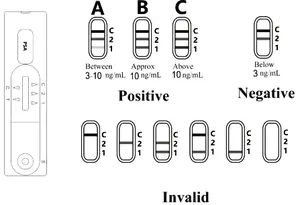 Venta caliente y prueba rápida de antígeno específico de próstata PSA prueba rápida de PSA