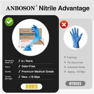 Guantes de Nitrilo Médicos No Estériles Azules de 6mil para Examen Médico, Aptos para Alimentos, Venta al por Mayor, para Hospitales y Clínicas - Product Image 4