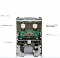 Super serveur GPU DP Intel 8U avec NVIDIA HGX B300 8-GPU SuperServer SYS-822GS-NB3RT Serveur IA