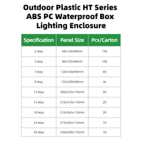 Boîtier de distribution électrique extérieur étanche IP65 en plastique ABS PC, série HT, 2/3/5/8/12/15/18/24 voies, pour disjoncteurs MCB