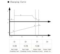Chargeur de batterie lithium-ion CC 48V3A 54.6V3A 58.4V3A 3A 180W avec prise EU pour vélo électrique et usage industriel
