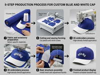 Gorras de Béisbol y Golf Personalizadas al por Mayor con Logotipo Bordado en Goma, Gorras Deportivas de 5 Paneles para Hombre