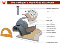 Four à pizza au bois portable pour extérieur avec service de découpe pour la cuisson dans le jardin ou la cour