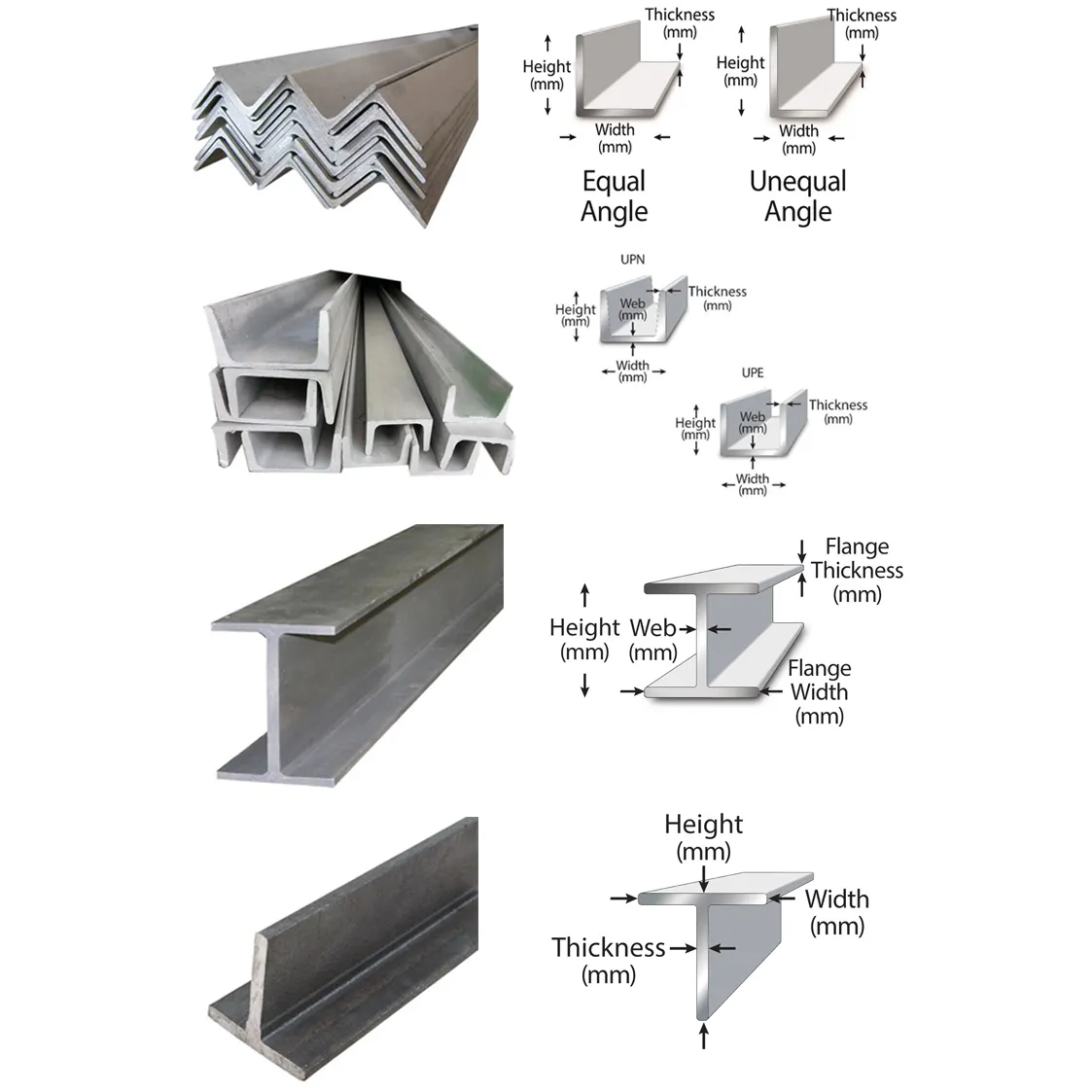 Perfil c de acero galvanizado, canal c, acero inoxidable