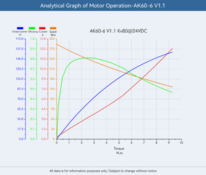 AK60-6 V1.1 <span class=keywords><strong>Moteur</strong></span> Servomoteur à Engrenages sans Balais DC BLDC à Couple Élevé 24V 74W pour Module d'Actionneur de Joint de Robot - Product Image 2