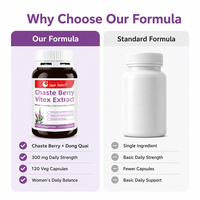 Nouveauté Shecome Chaster Berry Vitex Complément alimentaire pour la santé reproductive féminine 500 mg 120 capsules d'extrait de Chaster Berry Vitex