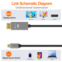 Cable convertidor adaptador personalizado tipo C macho DP macho 1M 2M 3M 32,4 Gbps aleación de aluminio 8K Cable USB chaqueta de PVC Audio Video