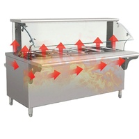 Matériel de restauration commercial, bain-marie, chauffe-plats pour buffet, table à vapeur pour buffet avec vitre