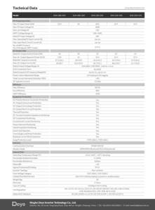 Inversor Solar Trifásico Deye SUN-18/20/22/23/25K-G05 de Buen <span class=keywords><strong>Precio</strong></span>, 18kw/20kw/25kw, Con 2MPPT Tracker para Uso Doméstico - Product Image 6