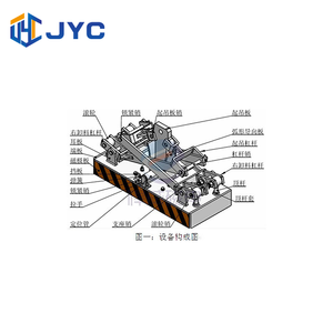 Fabricante de China, marca JYC, 3Ton <span class=keywords><strong>CE</strong></span> ISO certificado 3.5x, elevador magnético de seguridad para industrias de construcción, nuevo núcleo de rodamiento - Product Image 4