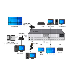 Matriz de mezcla sin costuras de alta definición de 8x8 para proyectos de salas de conferencias de audio y video - Product Image 3