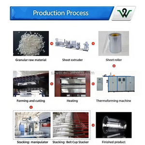 Máquina Automática para Fabricar Platos/Vasos Desechables <span class=keywords><strong>de</strong></span> Plástico, Máquina para Hacer Vasos <span class=keywords><strong>de</strong></span> Plástico para Helado, Máquina para Hacer Vasos <span class=keywords><strong>de</strong></span> Plástico - Product Image 5