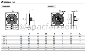Ventiladores ATEX para Atmósferas Explosivas, Ventiladores Axiales HCDF con Marcos Cuadrados, Certificación ATEX II 2G y Motores Ex db - Product Image 4
