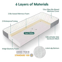 Matelas bébé imperméable en mousse à mémoire de forme gel 120x60 pour lit bébé et berceau, taille simple, fabriqué à Foshan
