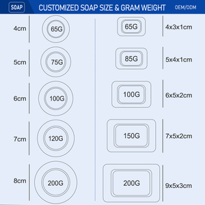 Savon au cuivre GHK-Cu 5000ppm formule personnalisée, au <span class=keywords><strong>lait</strong></span> <span class=keywords><strong>de</strong></span> <span class=keywords><strong>chèvre</strong></span> et beurre <span class=keywords><strong>de</strong></span> karité, réparateur anti-âge, 100% suif <span class=keywords><strong>de</strong></span> bétail nourri à l'herbe - Fournisseur - Product Image 3