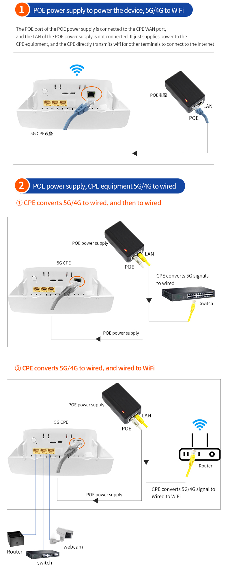कृषि के लिए सफेद 117Mmx117Mmx180Mm 5G CPE वायरलेस आउटडोर राउटर 9