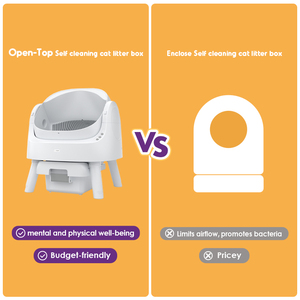 Litière automatique intelligente en plastique pour chat-Contrôle des odeurs de grande capacité Recharge confortable et facile - Product Image 2