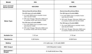 ชุดมอเตอร์ไร้แปรงถ่าน 3650 พร้อม ESC แบบ Outrunner มอเตอร์กระแสตรง พร้อมตัวควบคุมความเร็ว 45A 60A สำหรับรถบังคับวิทยุ เรือบังคับ วิทยุบังคับเครื่องบิน และโดรน - Product Image 5