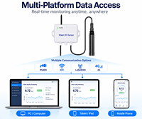 Capteur d'oxygène dissous, transmetteur DO, RS485, WiFi, LoRaWAN, 4G pour la surveillance de la qualité de l'eau