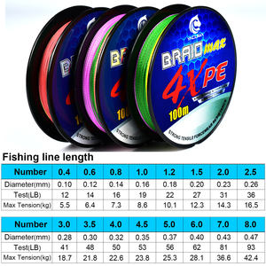 Ligne <span class=keywords><strong>de</strong></span> pêche YACUMA Premium 100M 4X multicolores tressée flottante haute résistance résistante à l'usure pour rivière, lac, ruisseau, océan - Product Image 6