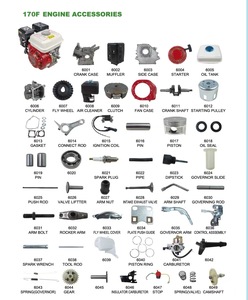 Moteur à essence agricole 7HP pour cultivateur, Chine 170F 168F 188F - Product Image 5