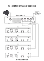 Combinateur d'antennes UHF 4 canaux pour amplificateur de monitoring intra-auriculaire pour 4 émetteurs de monitoring intra-auriculaire