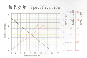 ZD-M215 OE qualità 12V parabrezza parabrezza posteriore motorino del tergicristallo per AUDI/VW OEM No. 1J6955711G/BL0955711B/6X0955711C/6Q6955711 - Product Image 5