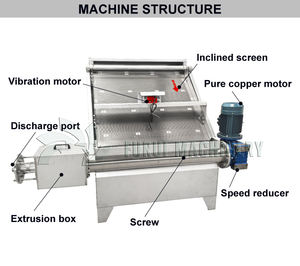 Machine de déshydratation silencieuse en acier inoxydable pour fumier de vache et de porc, avec tamis incliné de 1 mm pour séparation solide-liquide - Product Image 4