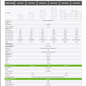 Growatt 4KWh แบบวางซ้อนกันได้385V ปิดกริด IP66ลิเธียมไอออนสามารถสื่อสารได้ APX 5.0P-B1ระบบเก็บพลังงานในบ้าน - Product Image 3