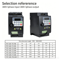 Convertisseur de fréquence AC série 630 monophasé 220V/230V 380V 4.0KW 5.5KW 50/60HZ VFD pour moteur vectoriel