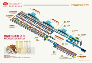 Alüminyum Soğutma Yatağı için Isı Yalıtım Dirençli Sonsuz İğneli Bantlar - Product Image 6